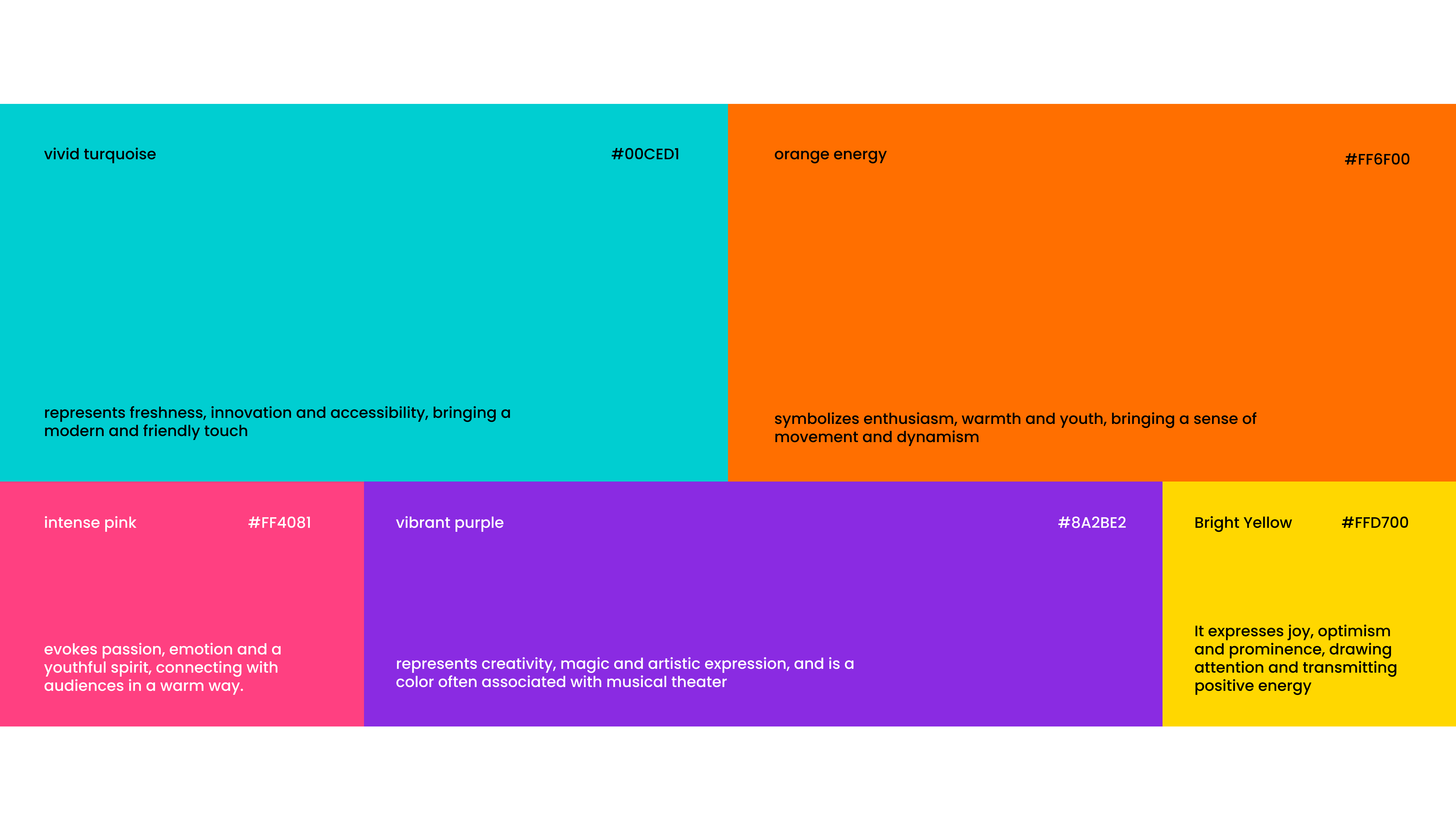 cores